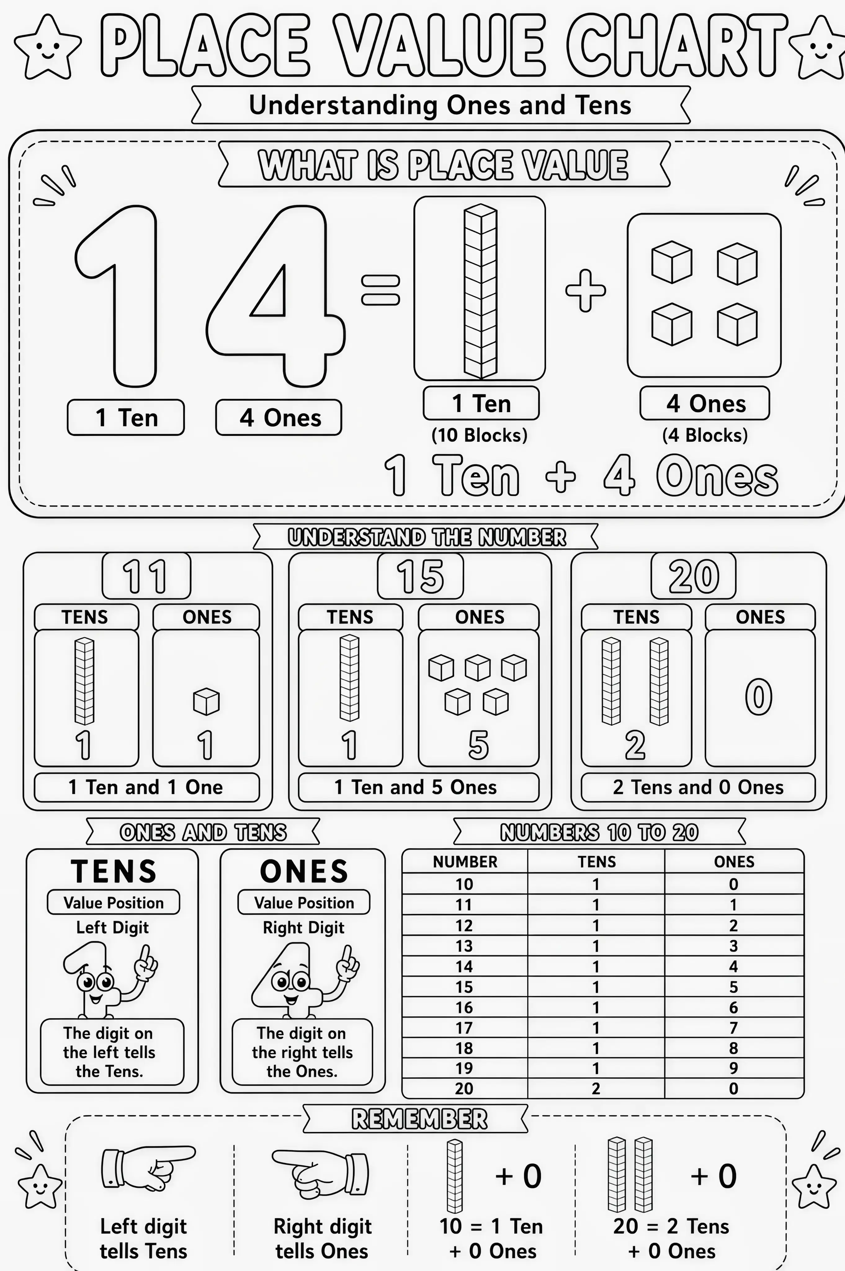 Place Value Chart - Understanding Ones and Tens