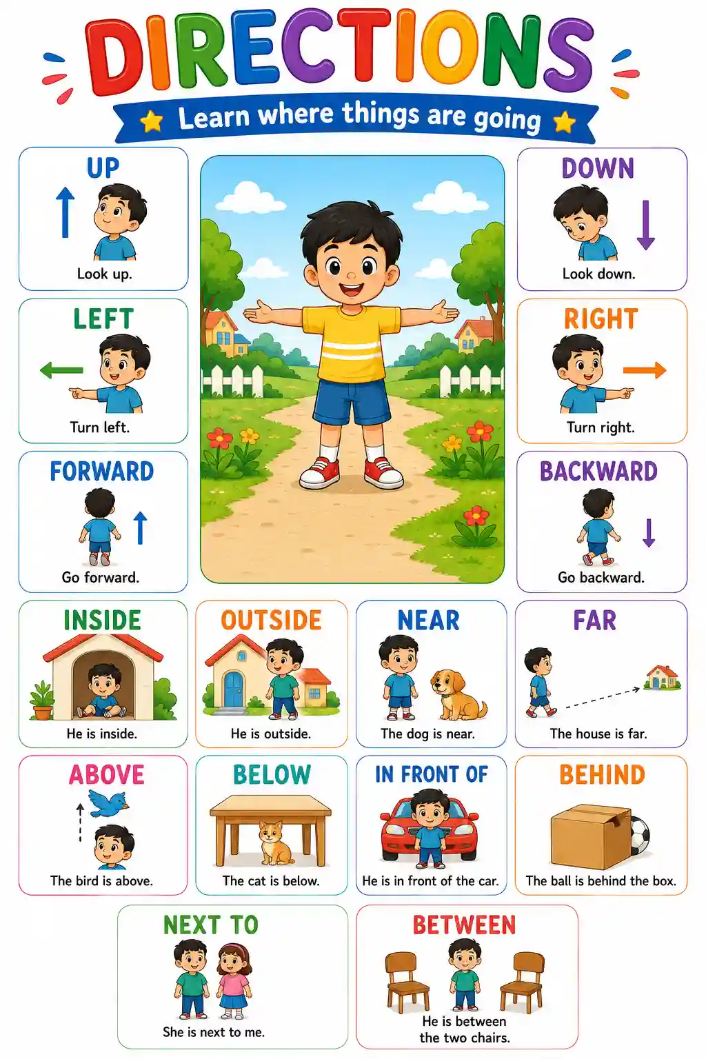 LKG Maths Spatial Directions and Positions Chart