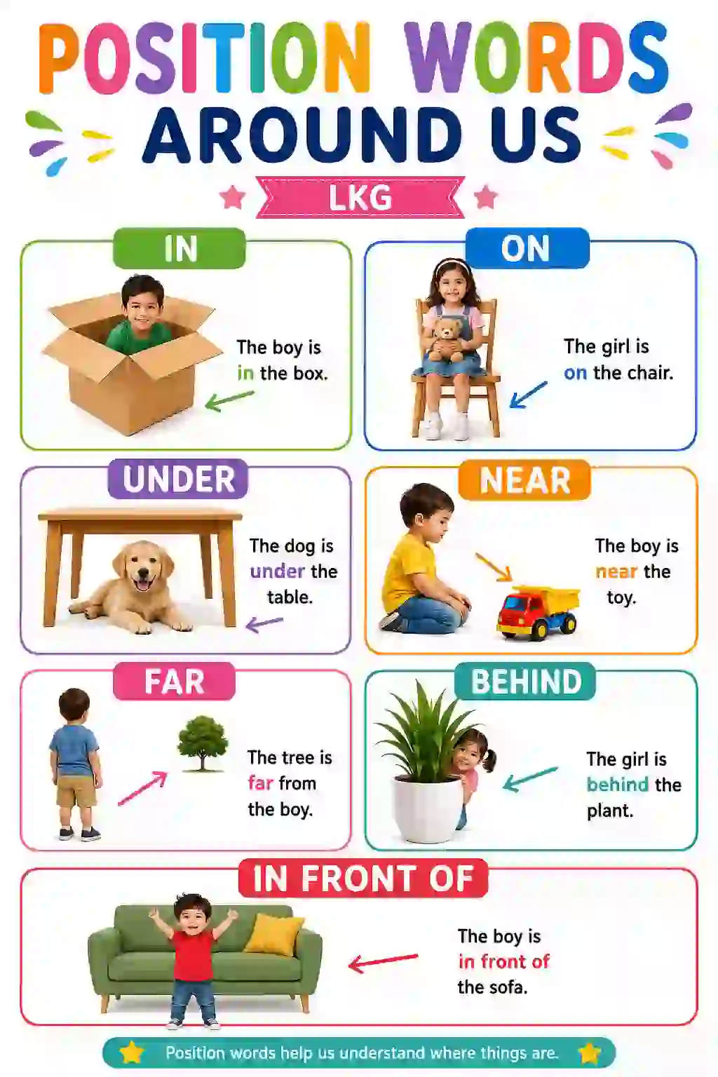 Position Words Around Us Chart (LKG)