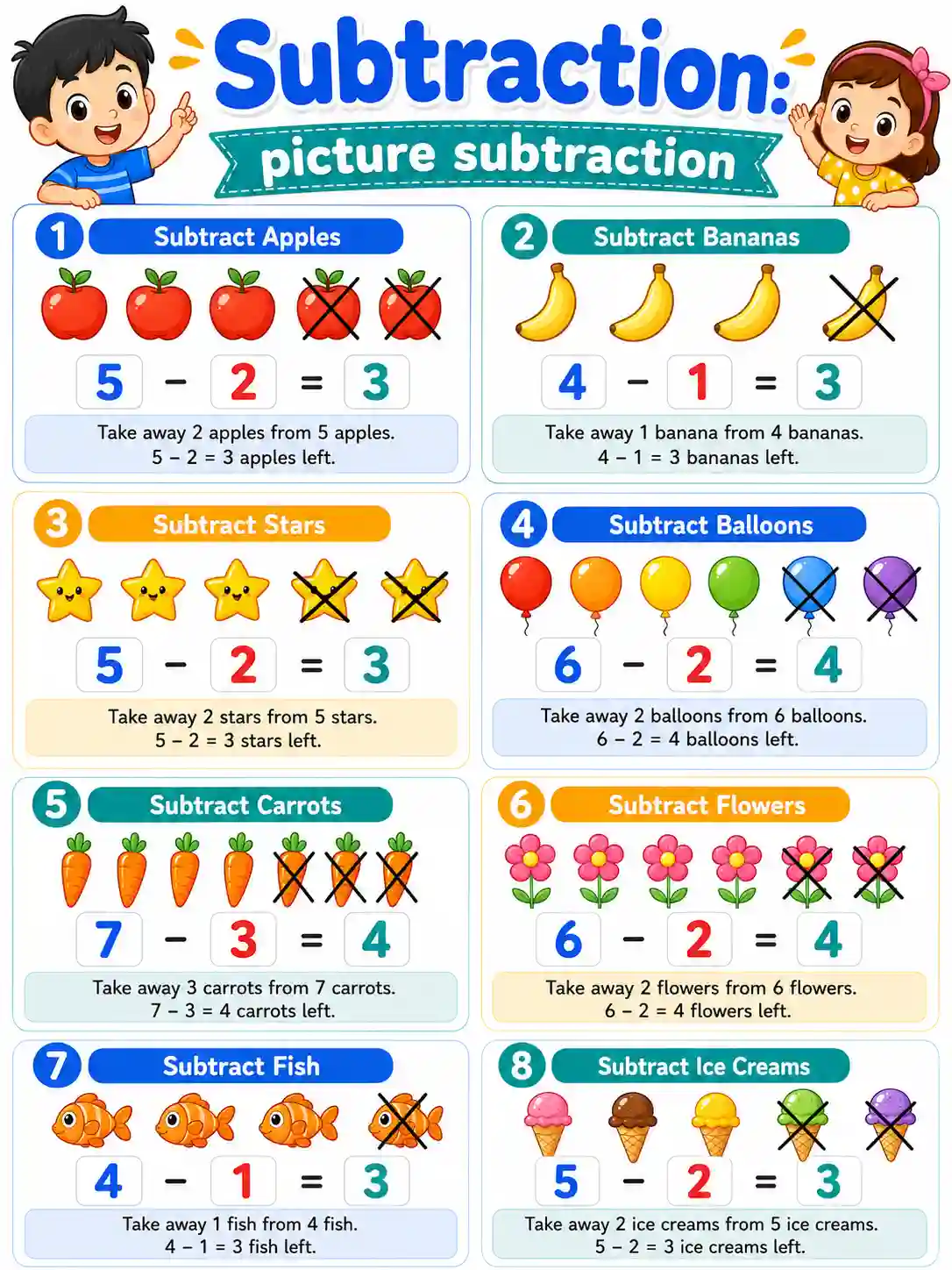 Class 1 Mathematics Picture Subtraction Chart 3