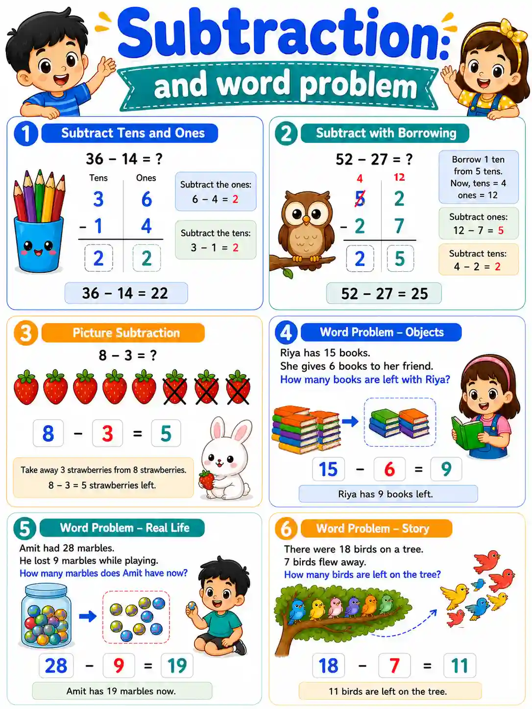 Class 2 Mathematics Subtraction And Word Problem Chart 4