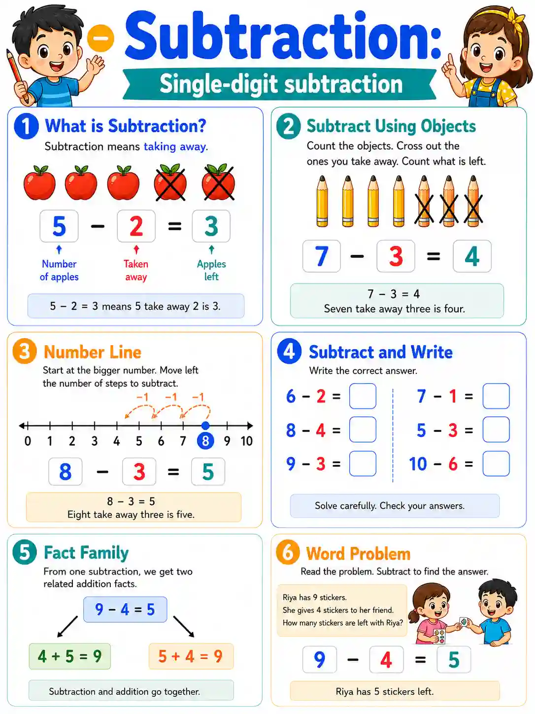 Class 3 Mathematics Single Digit Subtraction Chart 5