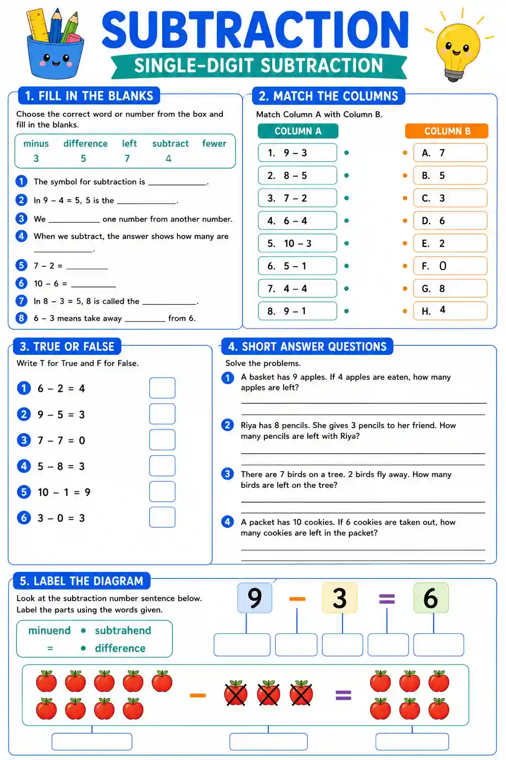 Class 3 Mathematics Single Digit Subtraction Worksheet 5