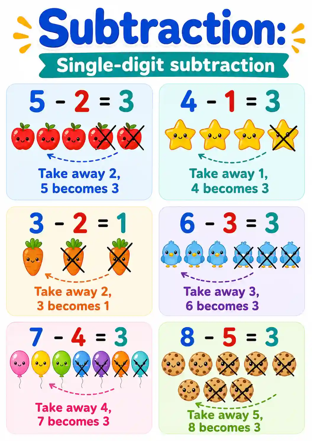 LKG Mathematics Single Digit Subtraction Chart 1
