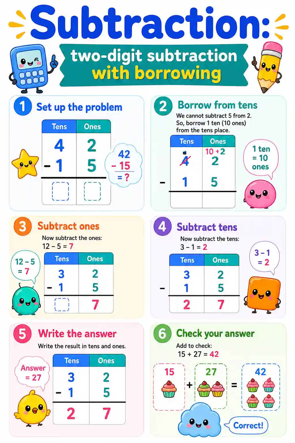 UKG Mathematics Two Digit Subtraction With Borrowing Chart 2