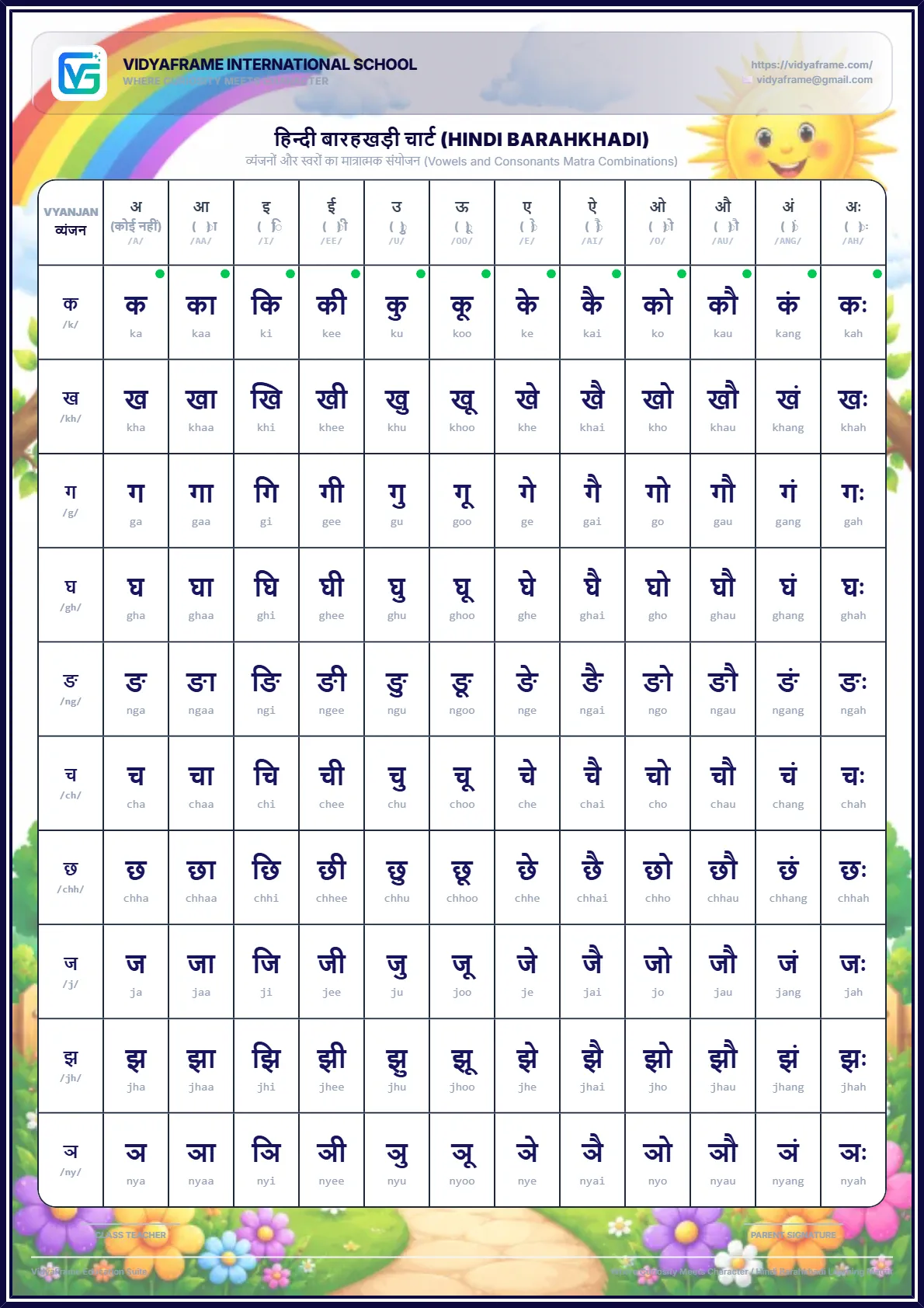 Interactive Hindi Barahkhadi Canvas