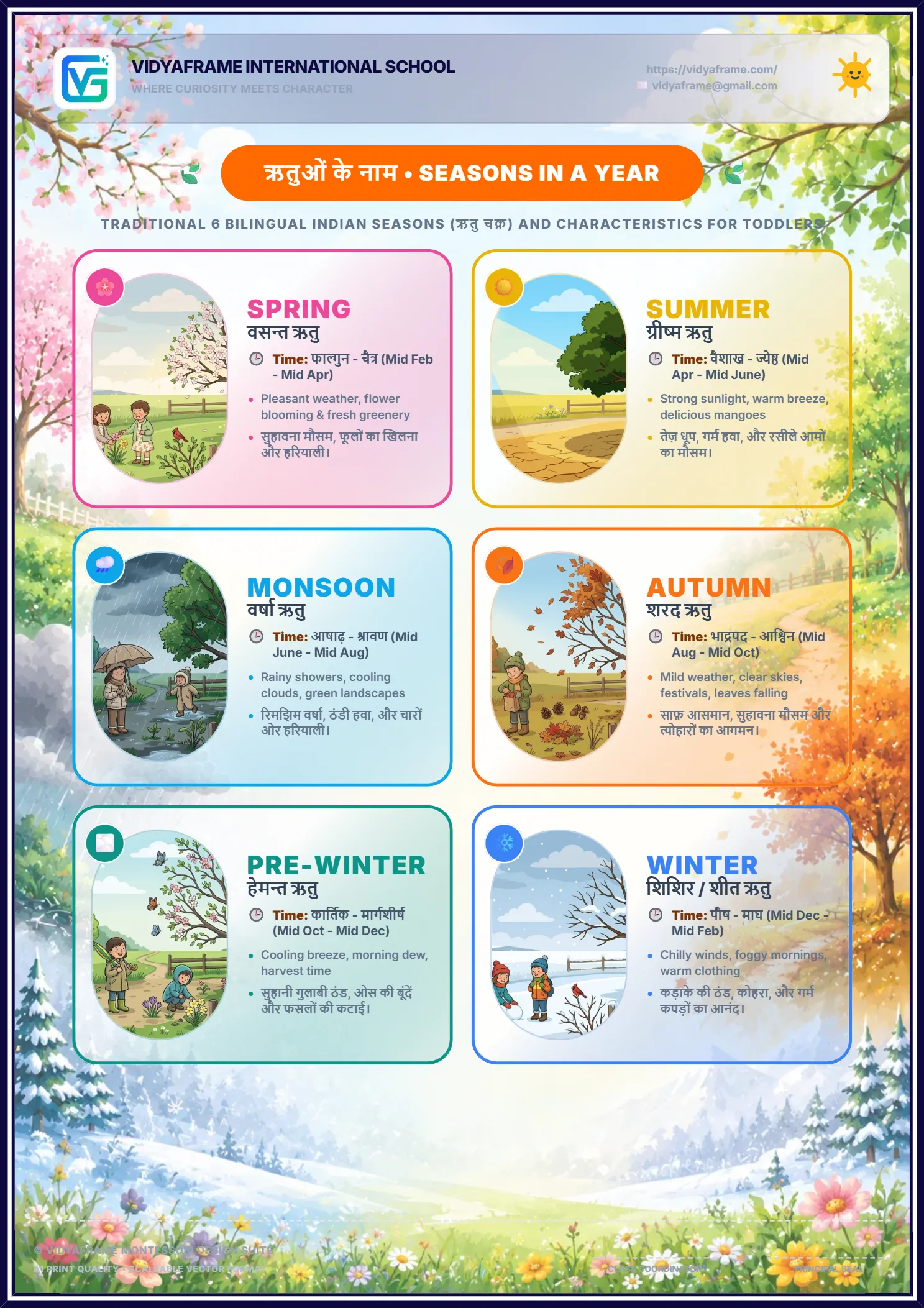 Interactive Seasons Chart Builder (ऋतु चक्र)