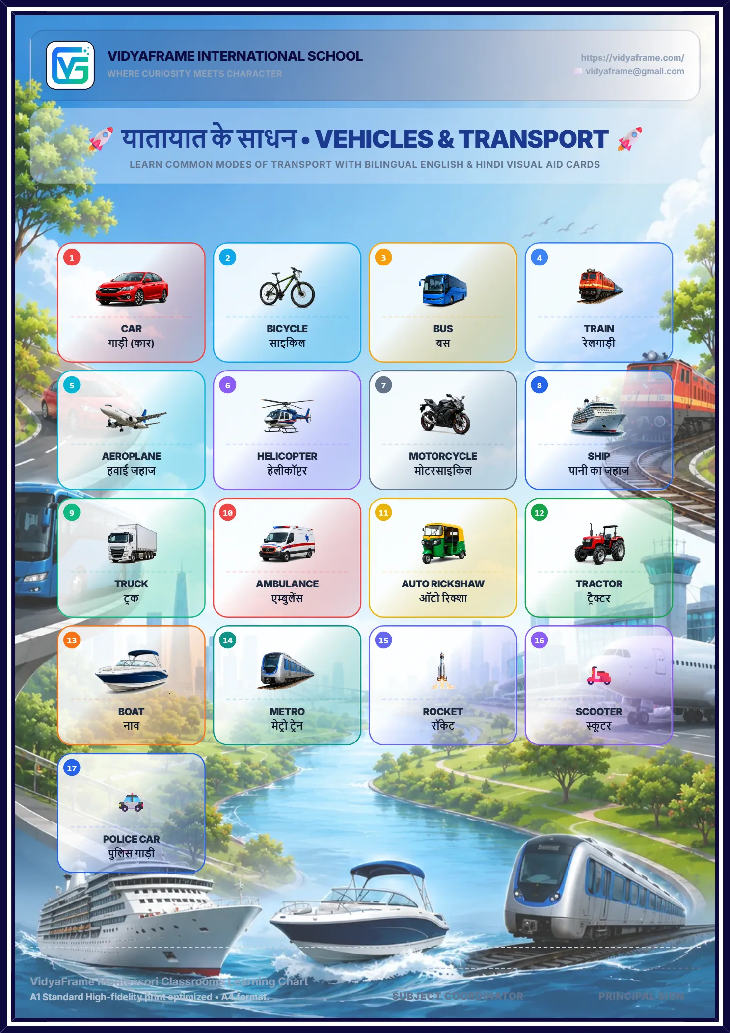 Interactive Vehicles & Transport Chart Builder (यातायात के साधन)