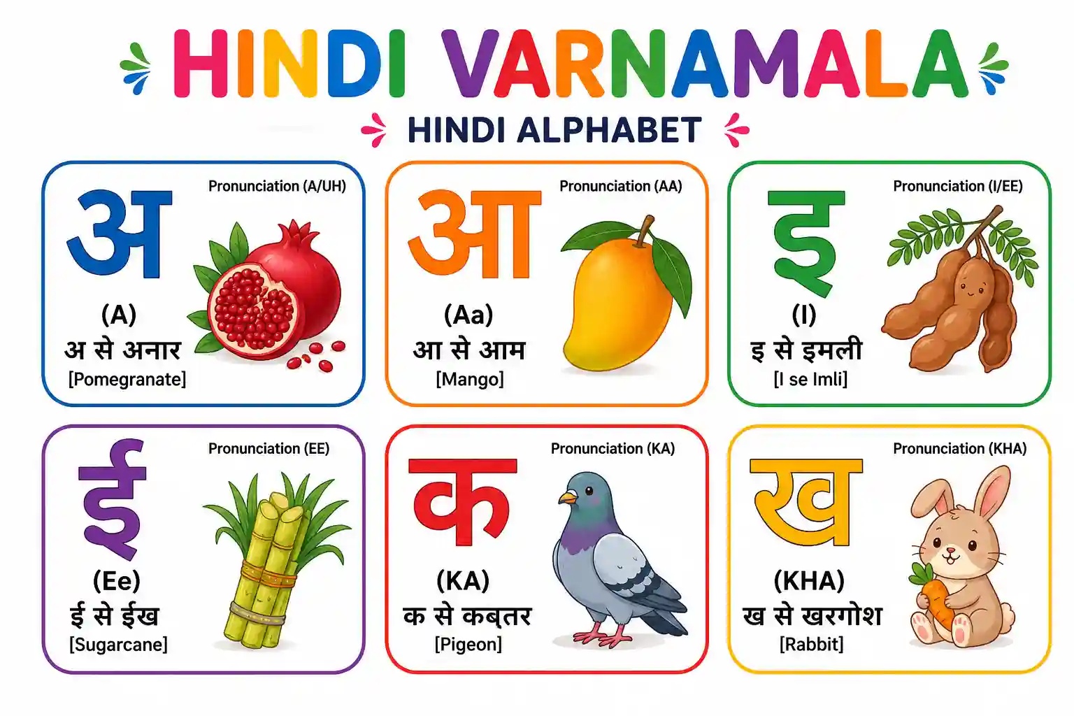 10 Best Hindi Varnamala Charts: Nursery & LKG | VidyaFrame